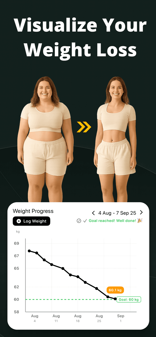 CalMeal app screenshot showing goal tracking